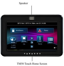 sp-spectra-tm50